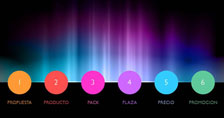 UNILEVER - SEDAL - POWERPOINT